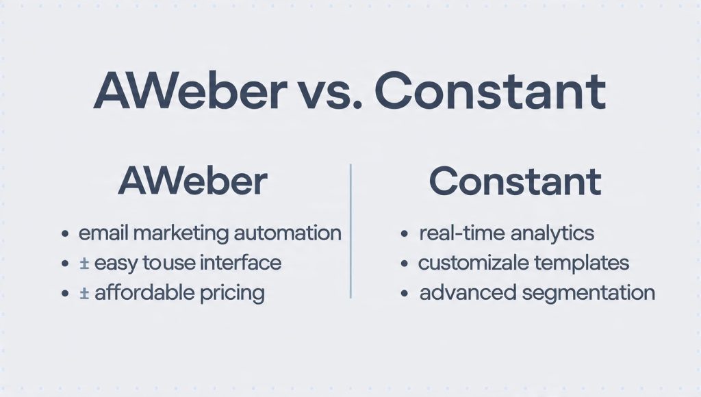 AWeber vs. Constant