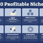 10-profitable-niches