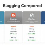 blogging-platforms-compared