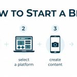 how to start a blog