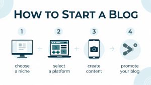 how to start a blog