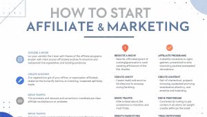 how to start affiliate marketing