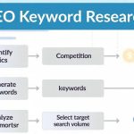 seo keyword research