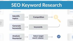 seo keyword research